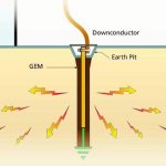 Pengertian Grounding Manfaat, Dan Tinjauan Ilmiah Earthing