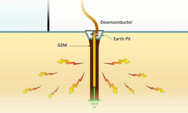 Pengertian Grounding Manfaat, Dan Tinjauan Ilmiah Earthing
