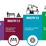 Peran Startup Teknologi Mendorong Transformasi Digital Indonesia