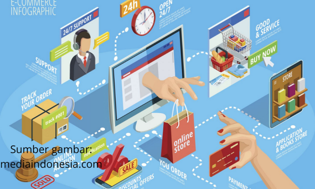 UMKM Go Digital: Strategi Meningkatkan Penjualan Marketplace