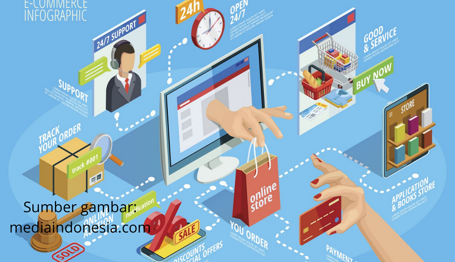 UMKM Go Digital: Strategi Meningkatkan Penjualan Marketplace